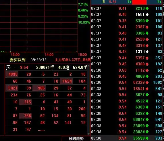 方新侠7400万,赵老哥7000万 同框一股.