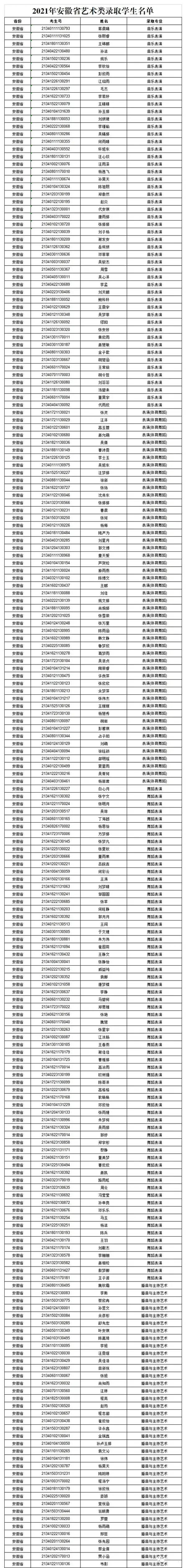 安徽艺术学院2021年艺术类专业各省录取学生名单发布