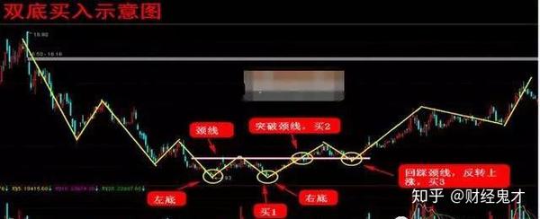 3,圆弧底形态的波段操作圆弧底买入的条件