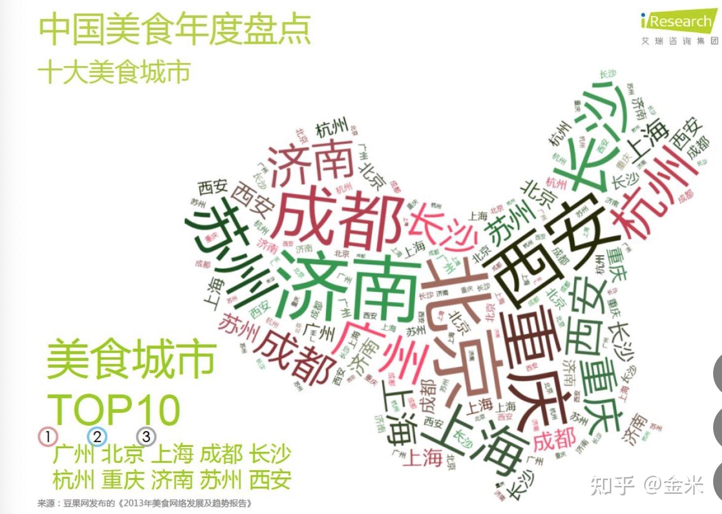 案例拆解——从西贝莜面村的全域布局中学思路-第10张图片-90博客网 案例拆解——从西贝莜面村的全域布局中学思路-第10张图片-90博客网