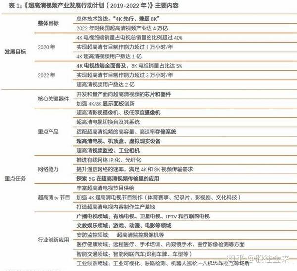 二是对用户的覆盖,整体的目标则是整个产业链在2022年达到4万亿