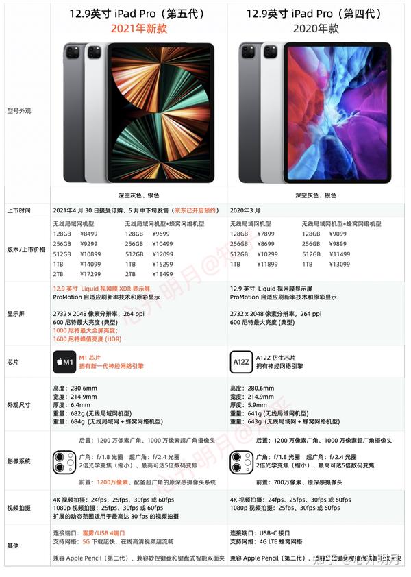 想选购一台便携和性能还不错的ipad,那ipad pro 2020年款 11寸很值得