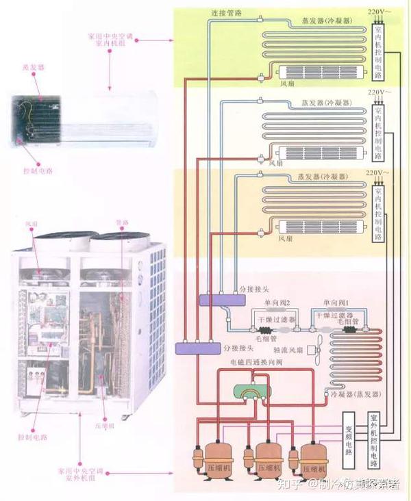 五大中央空调系统原理图解析高清详图