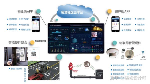 智慧社区综合管理平台技术解决方案