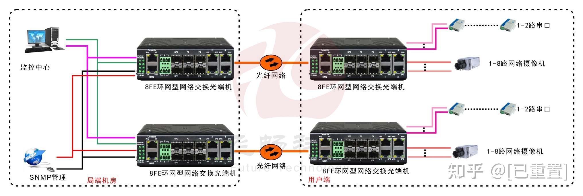 工业轨式8百兆电口2路串口2千兆光口环网光纤交换机