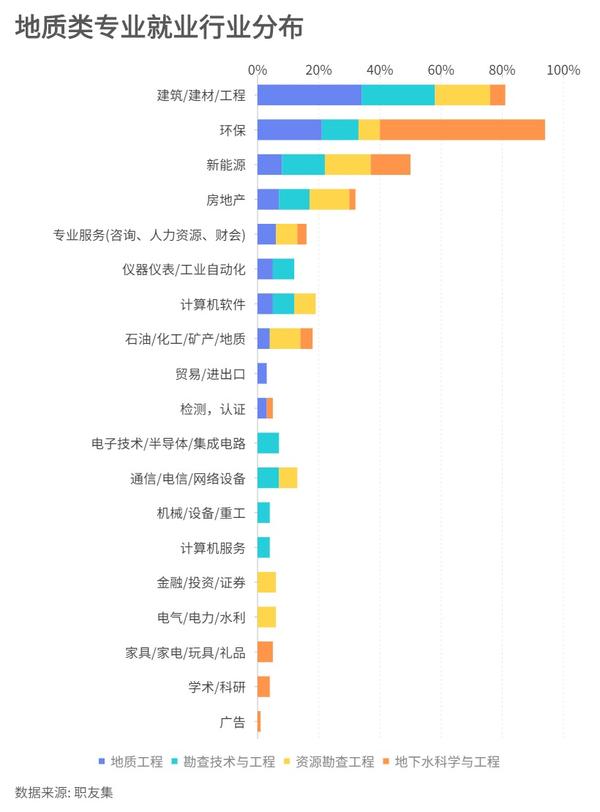 地质类专业介绍与就业前景解析