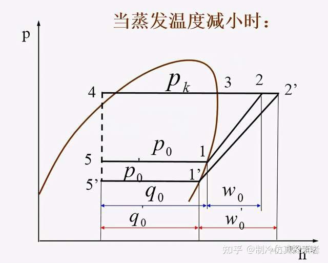 制冷设计入门制冷系统压焓图与热力计算