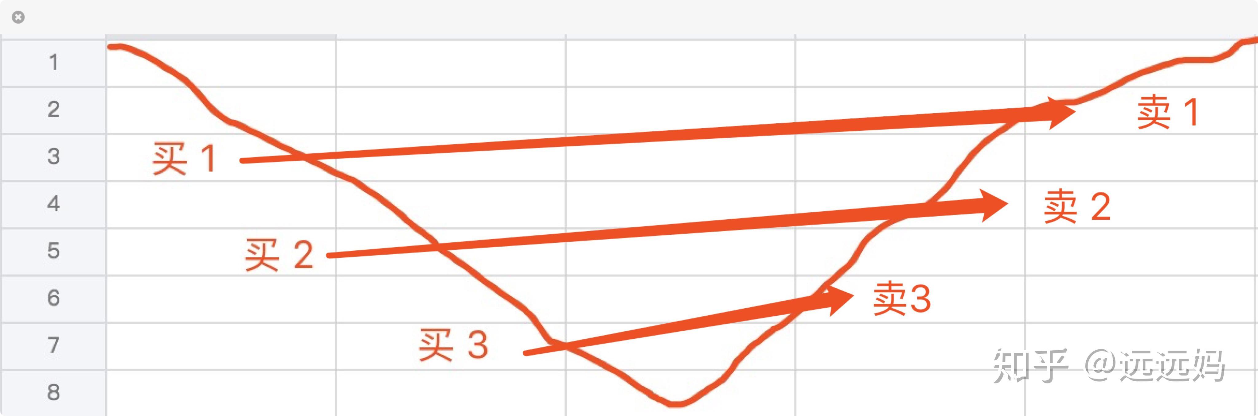 很难亏钱的网格交易策略介绍及缺点解决办法