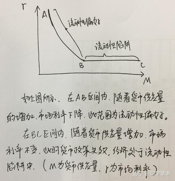 西安交通大学金融考研知识点必考名词解释流动性陷阱