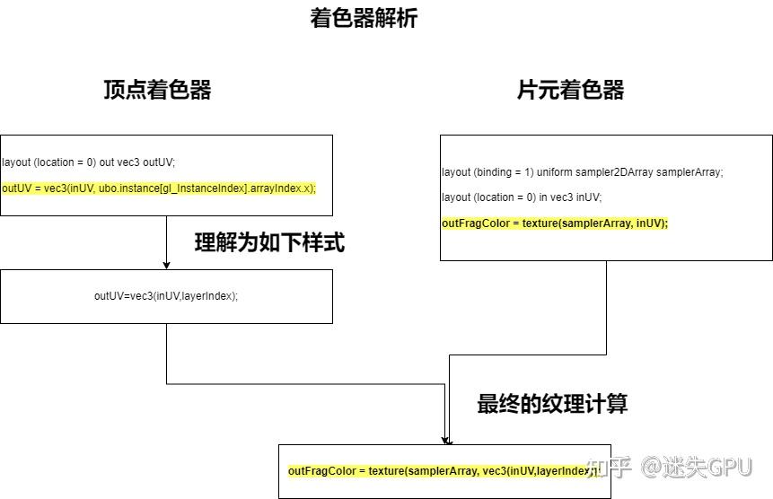 学习Vulkan Texture2DArray 纹理数组 知乎