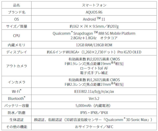 硬件上夏普 aquos r6 堆料其实很猛,配置如下: 高通骁龙 888 处理器