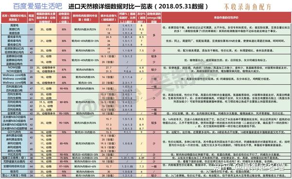 英短蓝猫吃什么猫粮比较好?