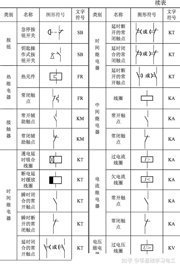 必学电工图形字母符号