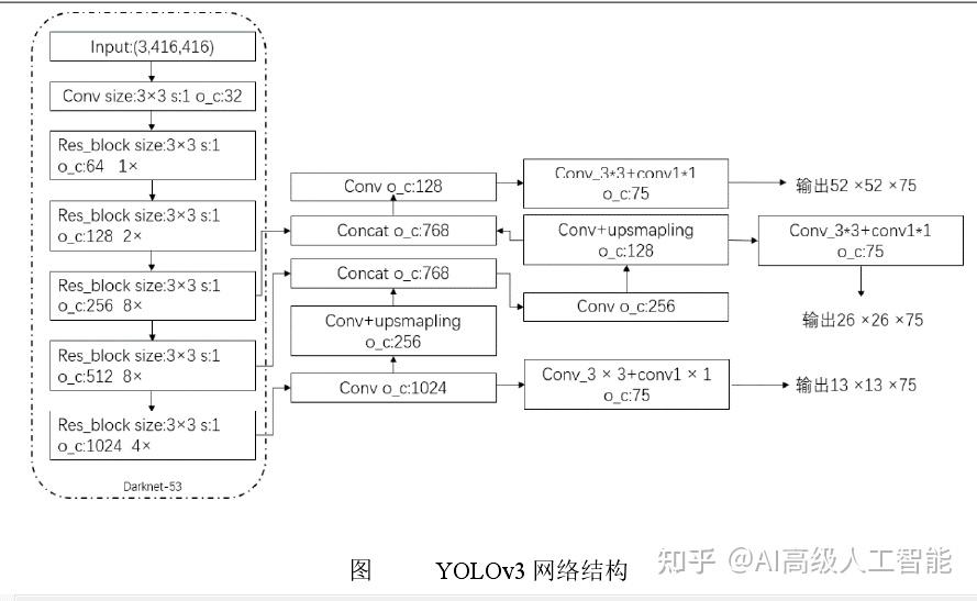 面向自动驾驶场景基于yolov5算法的车辆与行人目标检测