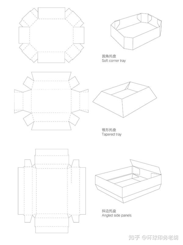 各类纸盒包装结构大全,纸盒包装设计必看