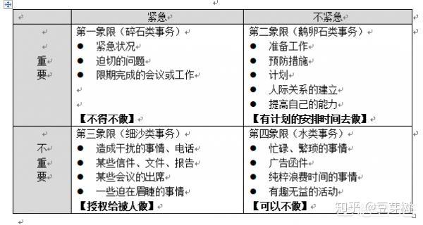 可以推荐一本时间管理方面可操作性强的好书