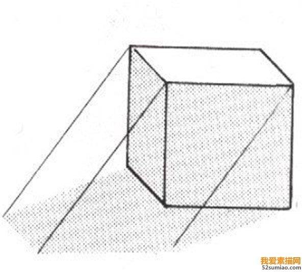 光源照射角度不同三 3,除了圆柱体以外,通过对球体,正方体,椎体的