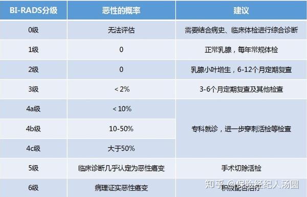 慢性萎缩性胃炎,伴幽门螺旋杆菌hp阳性,我还能买保险吗?