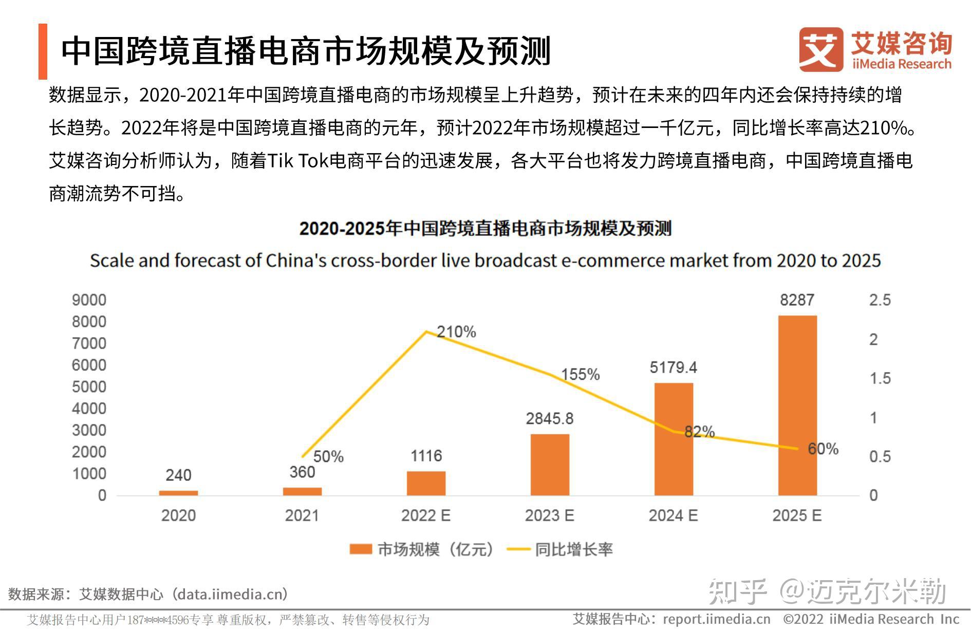 2022年中国跨境直播电商产业趋势研究报告附下载