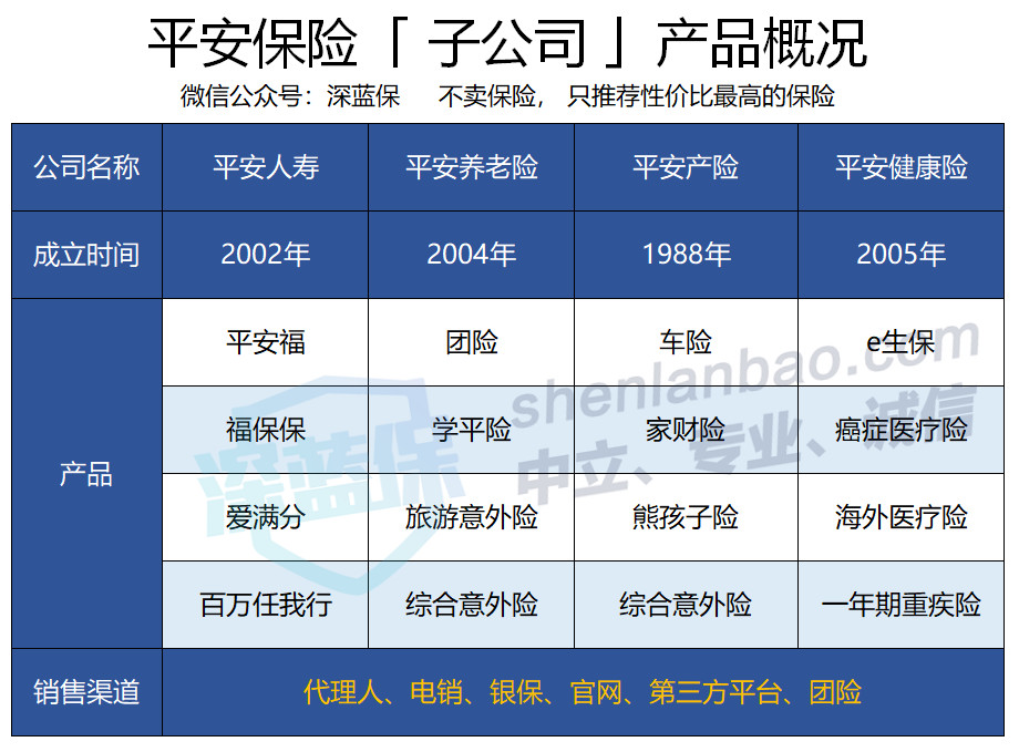 平安保险最划算的险种是什么推荐这两款