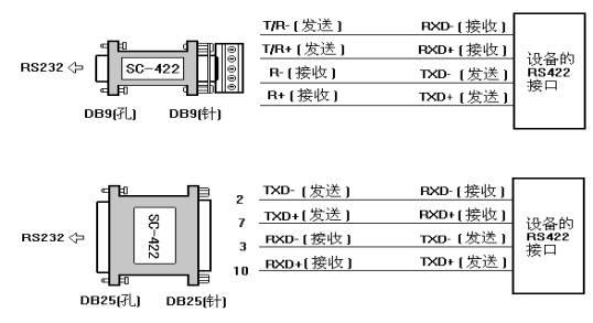 rs232422485一样的串口不一样的讲解超级白话