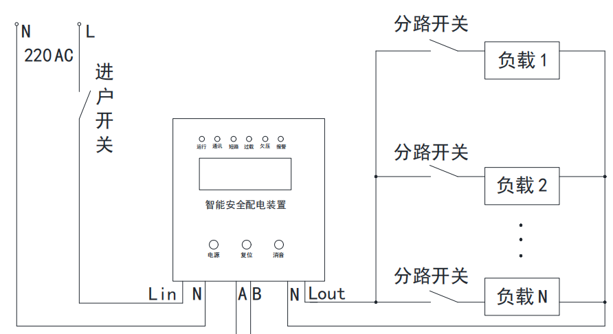 典型接线图aisd3000-1 型智能安全配电装置的外形与安装尺寸如下图