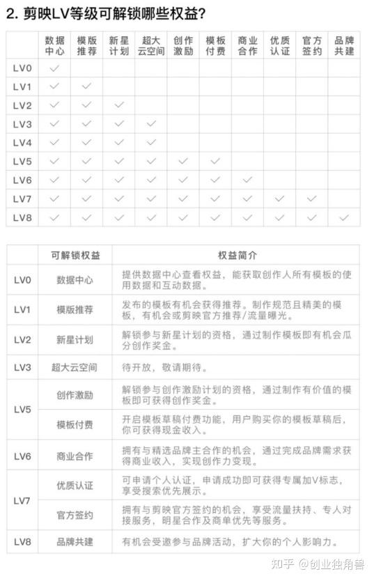 抖音剪映创作人轻松实现月入过万