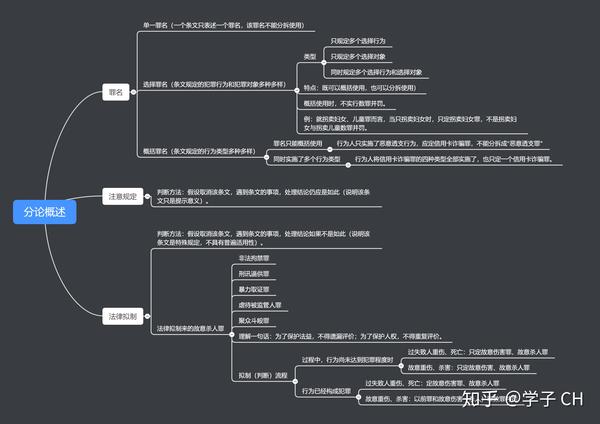 文字提纲