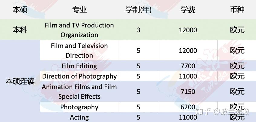 波兰留学罗兹电影学院专业设置与申请解读