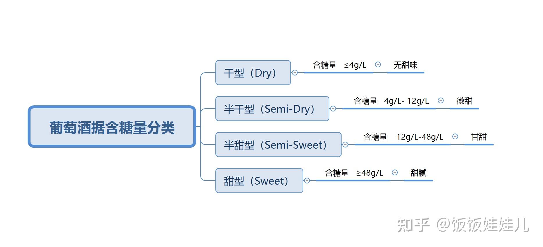 2021年葡萄酒/红葡萄酒,酿酒葡萄酒品种介绍,葡萄酒的