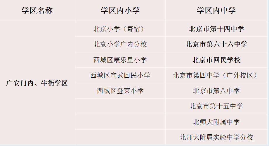 西城学区021广安门内牛街学区上小学篇
