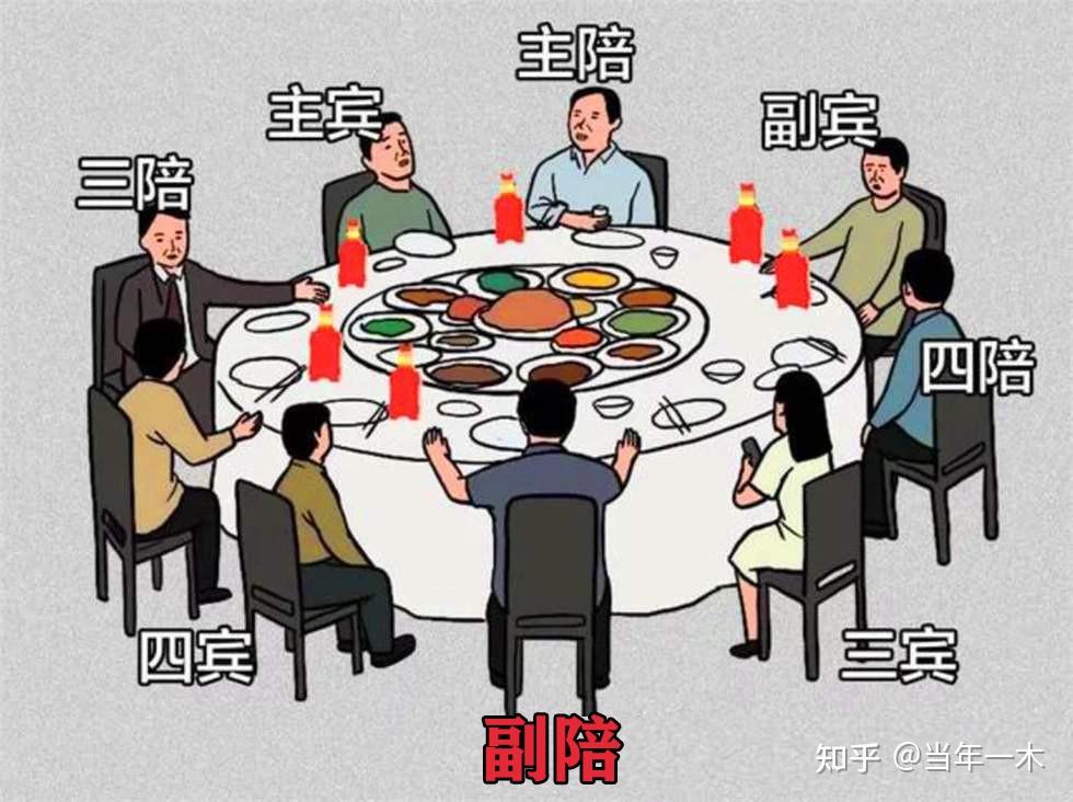 饭局识人术越是没本事的人酒桌上越容易有这5种聪明的表现真的很准