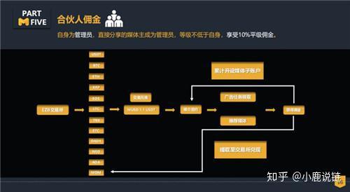 资金盘网站建设 zhuanlan.zhihu.com
