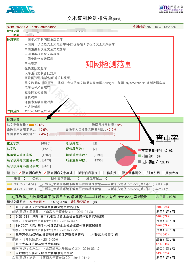 回到正题,毕业在线网以本科生论文检测报告单示例:知网本科查重入口