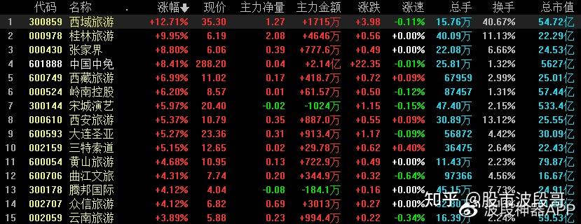 今日股市:抱团股回暖
