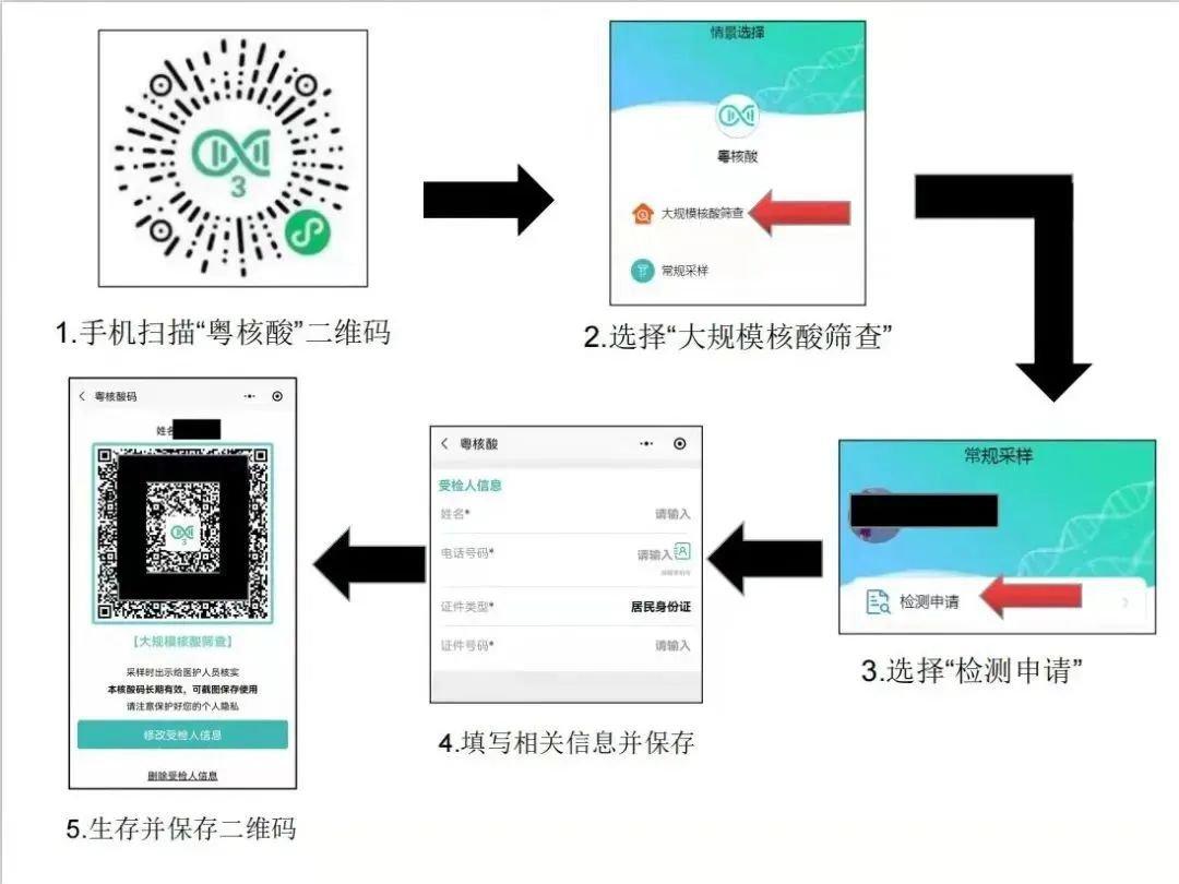 4月11日广州番禺区南村镇第三轮大规模核酸检测附地点