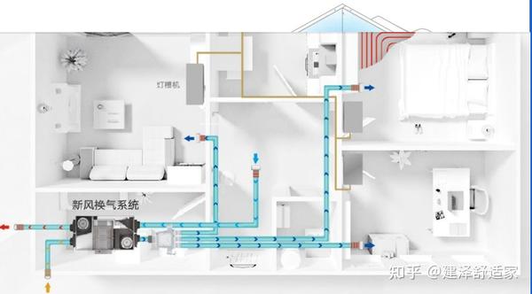 新风系统的作用与功能 知乎