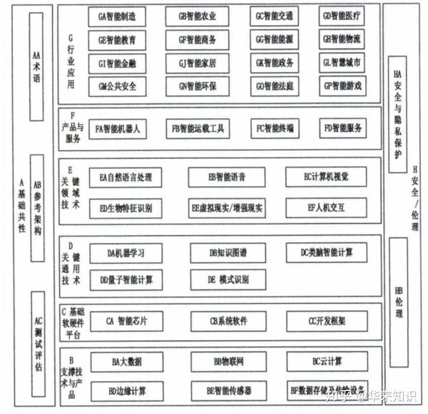 国家五部委联合发布"ai标准顶层设计":2021年明确,2023年初步建成