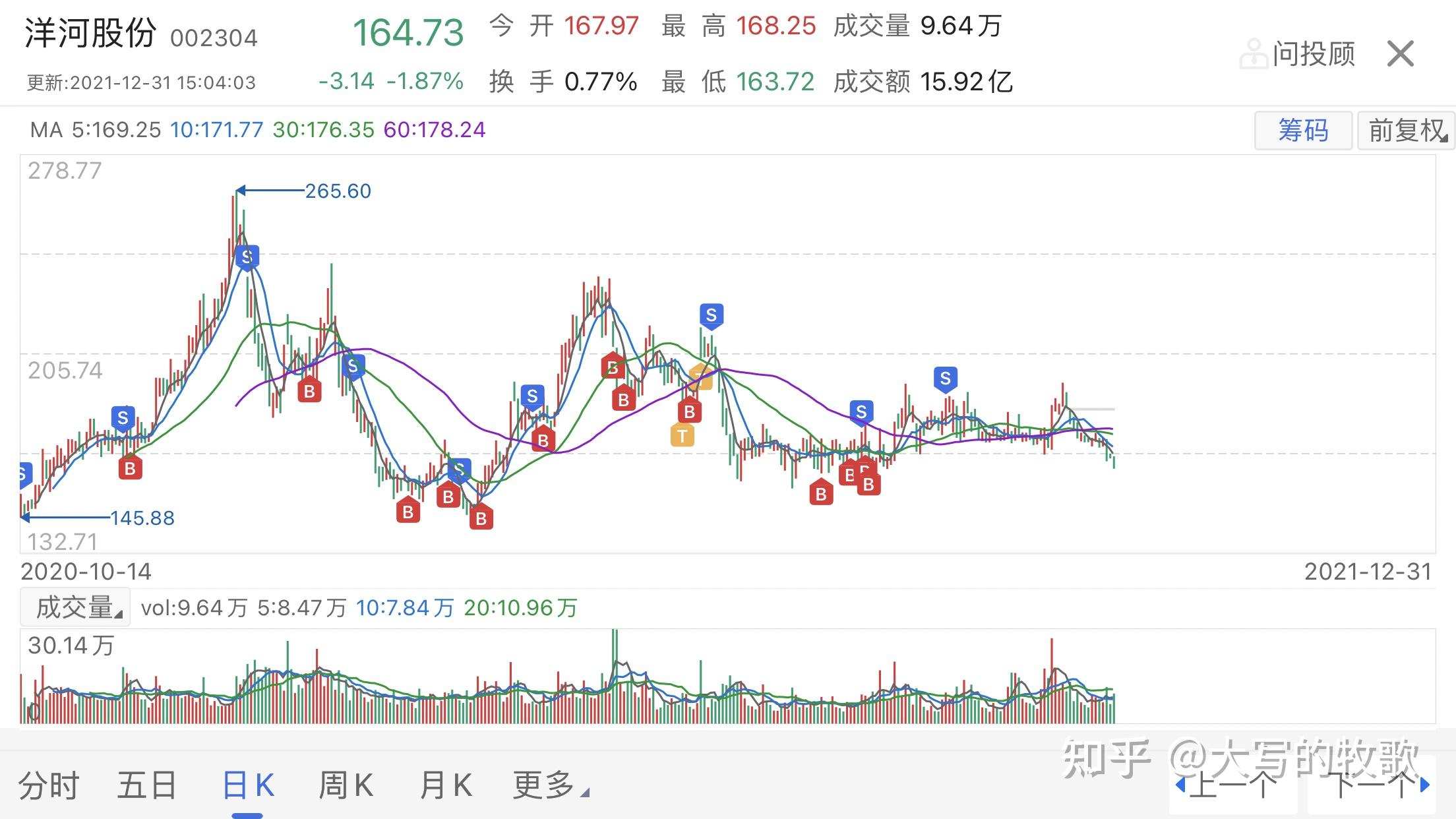 投资理财笔记股票收益从16万到0