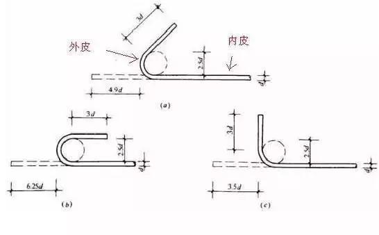 6.钢筋的弯钩长度怎么来的?