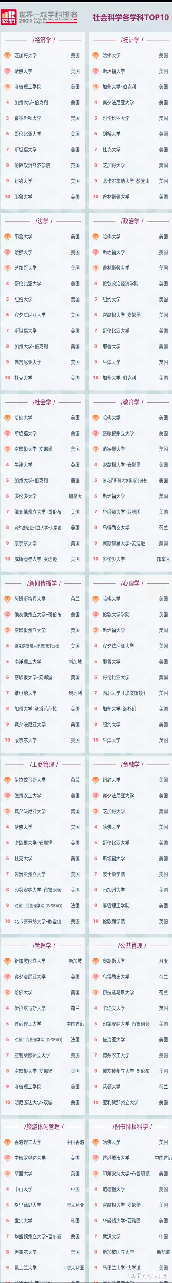 加拿大多伦多大学跻身教育学全球top10; 此外,维也纳大学和康奈尔大学