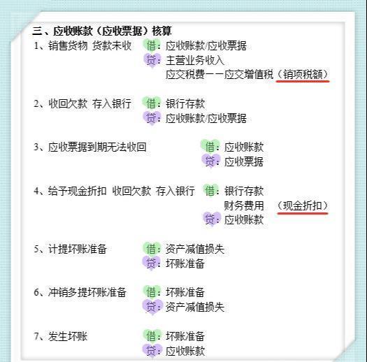 财务主管直言这194个会计分录就是做账快速准确的基础