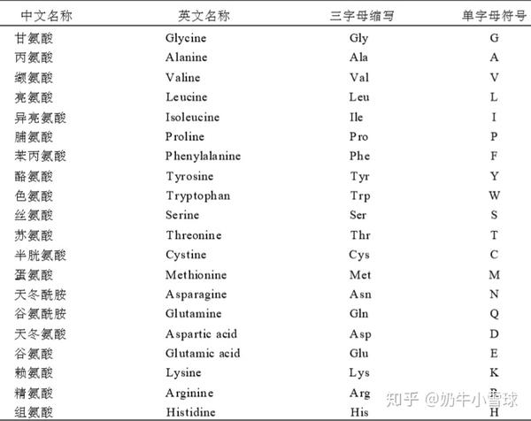 细胞:我裂开了!(2)