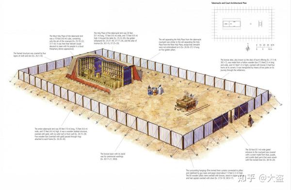 例如,在《走向新建筑》中,柯布西耶在"基准线"的篇章里引用了摩西会幕