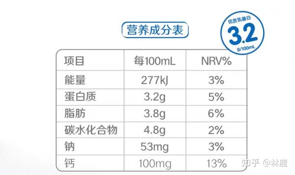 但有的则会出现一个小标识: 反式脂肪酸————0(如下图)