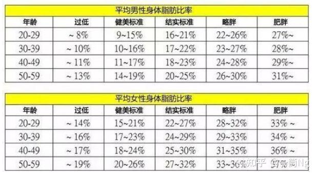 2021年高性价比体脂称实测购买推荐超详细体脂秤体重秤推荐小米华为