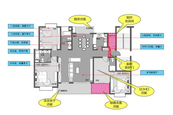 新型冠状肺炎疫情对住宅设计的影响