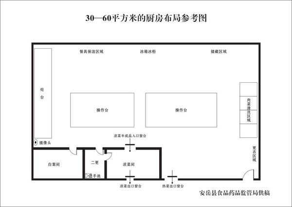 分享一些监管部门对厨房设计的参考平面图