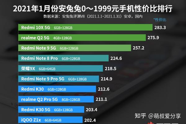 手机排行榜2021,处理器排行榜手机2021 2021手机性价比排行榜最新5g手机,0-1999元选择哪个手机好?