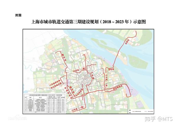 金山铁路,第二条是机场联络线,右上角那个崇明线你没看错,它算是地铁?